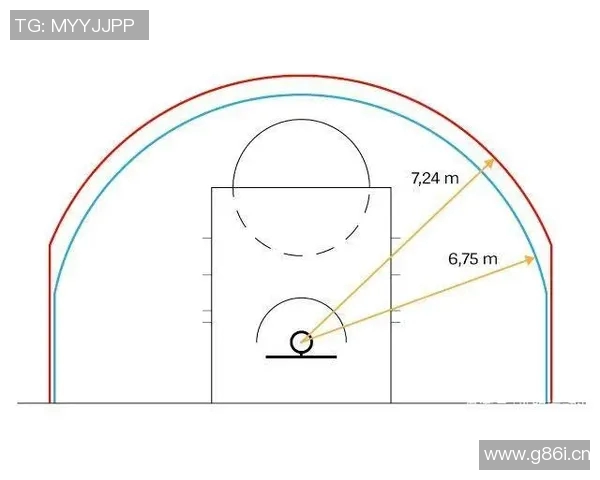 以NBA三分线为核心解析篮球比赛策略与球员技术进阶的全新视角